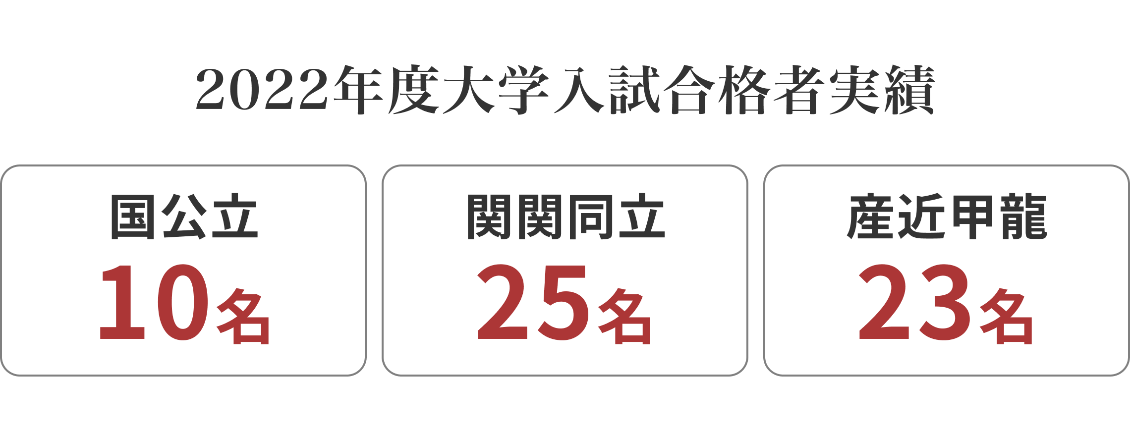 合格実績