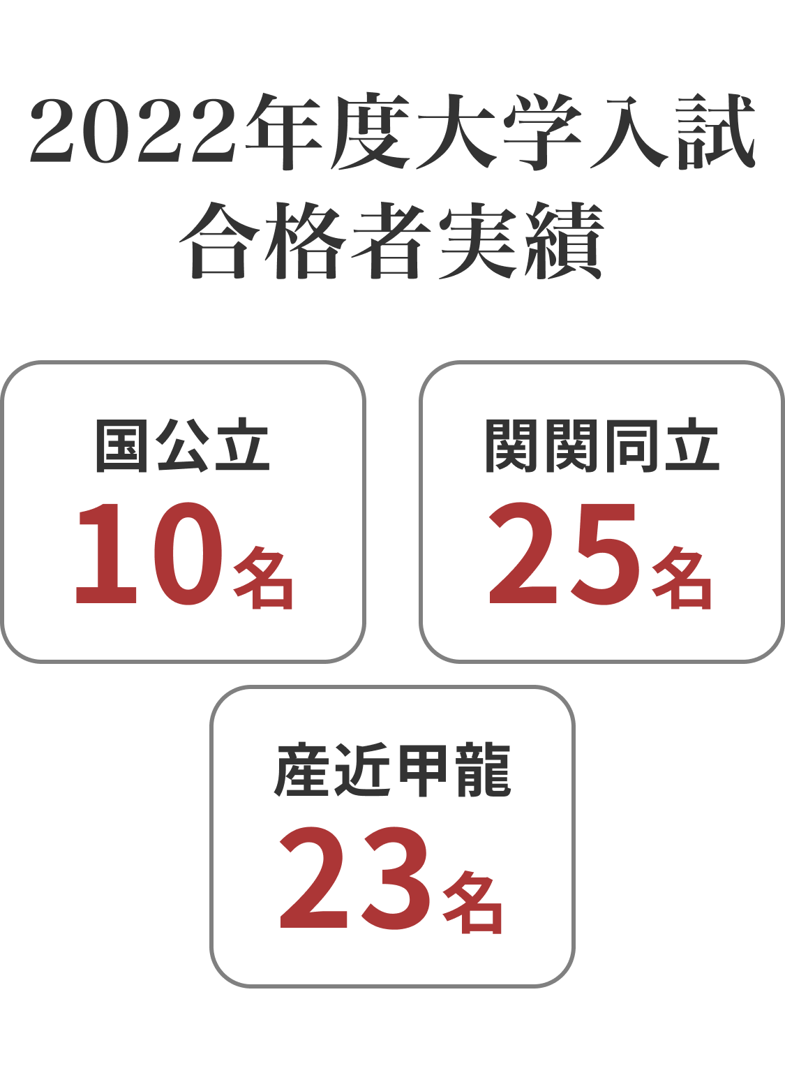 合格実績