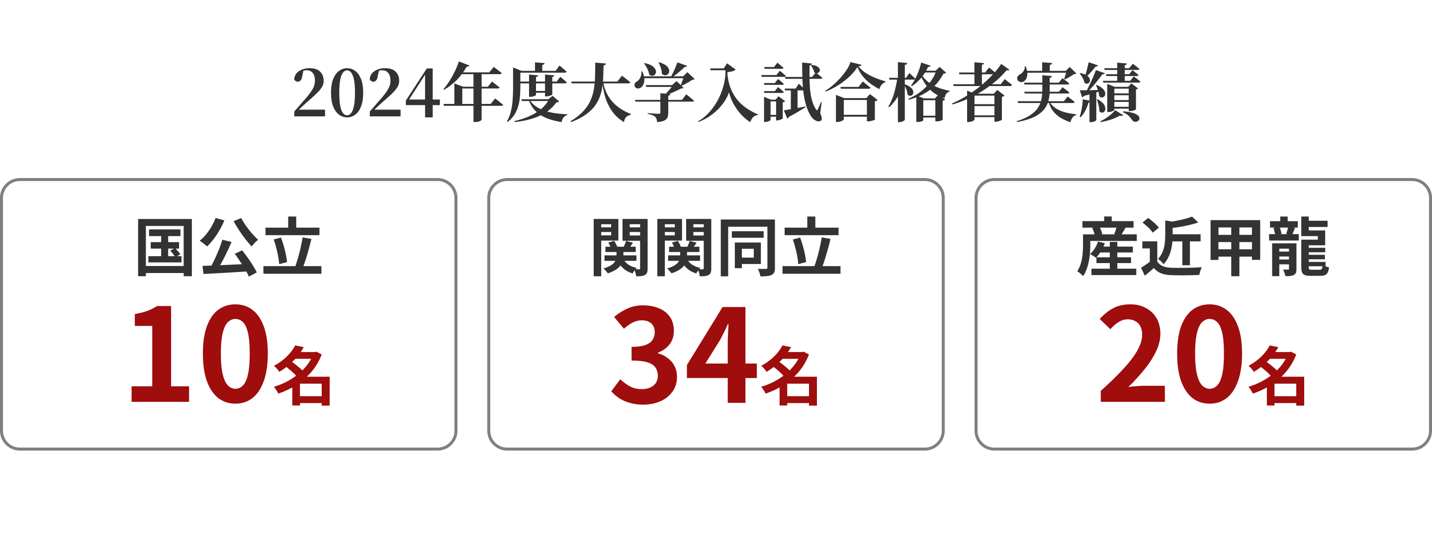 合格実績