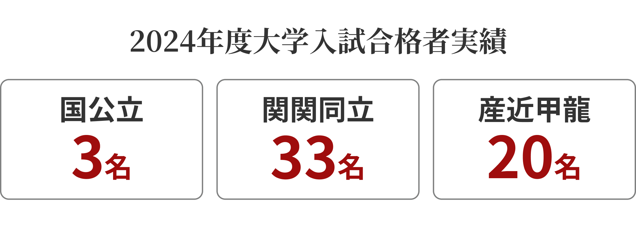 合格実績