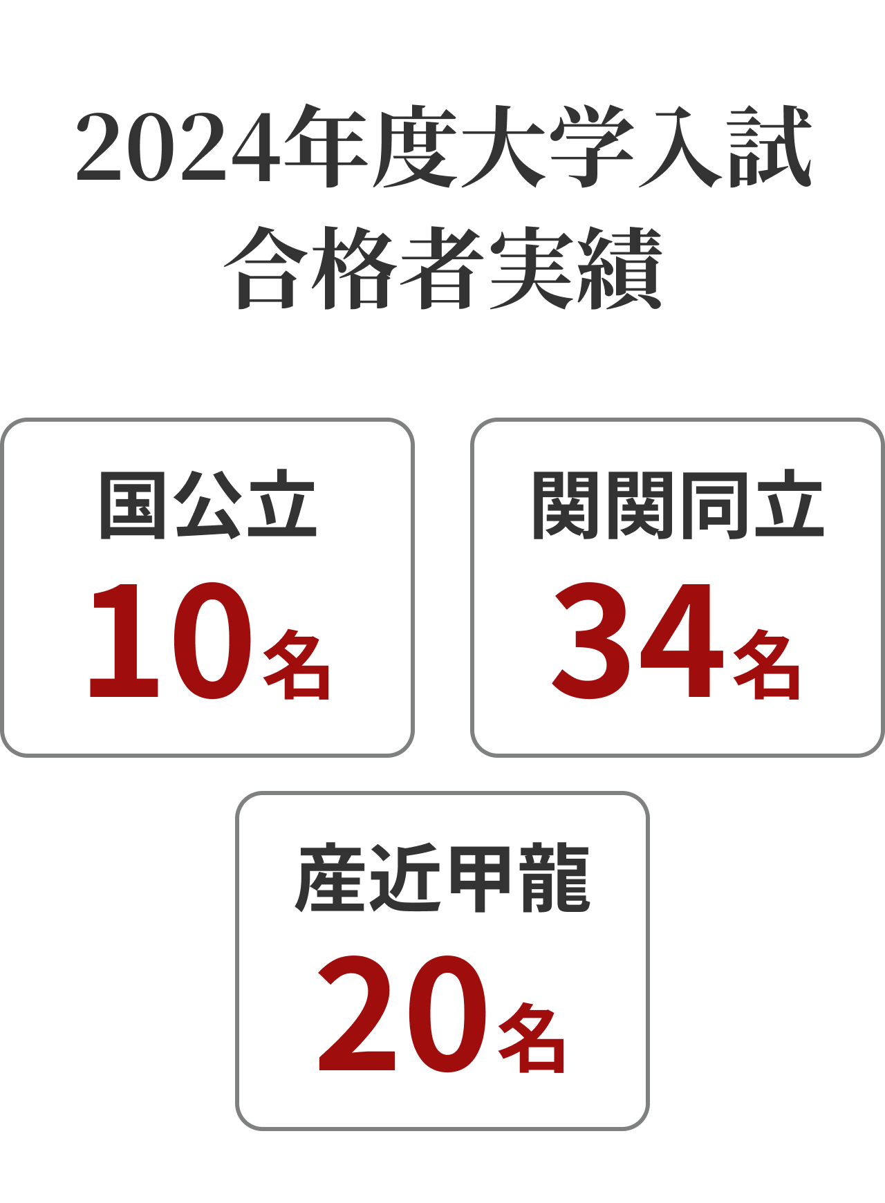 合格実績