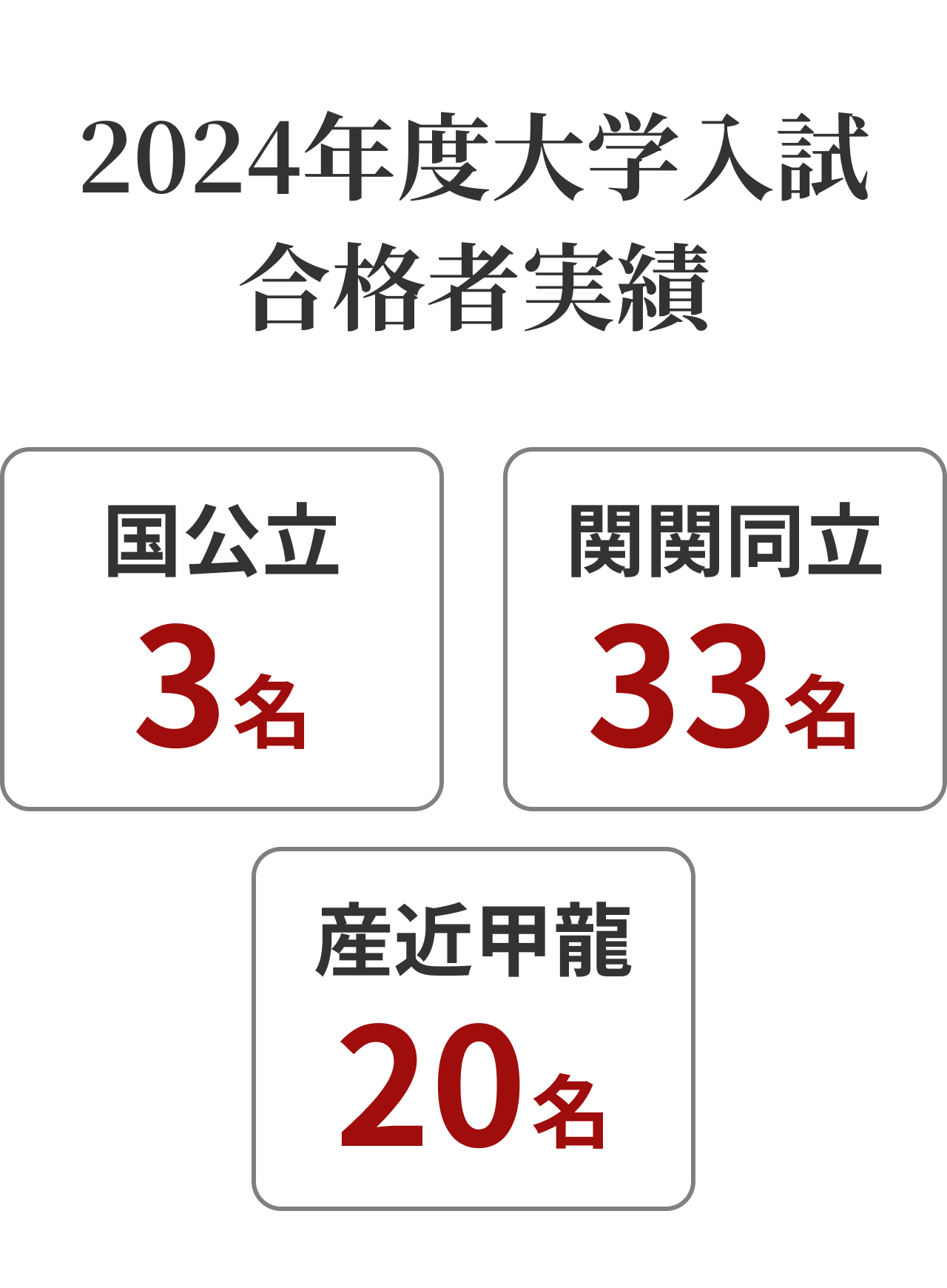 合格実績